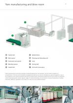Textile Industry-4