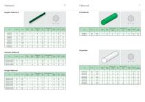 Thermoplastic Extruded Profiles - 11