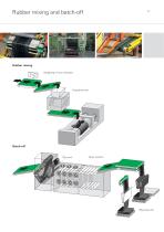 Tire Industry - 4