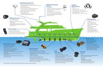 NMEA SMART™ SENSORS-2