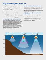 Thru-Hull Chirp Transducers - 2