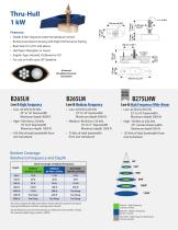 Thru-Hull Chirp Transducers - 3