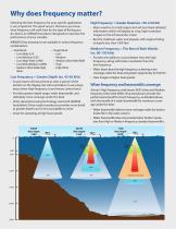 Tilted Element Chirp Transducers-2
