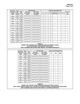 Model BFV-300/BFV-300C Butterfly Valve Grooved End - 5