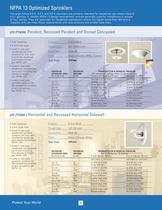 rapid response Home Fire Sprinkler System-8