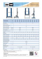 Electromechanical Testing Machines LabTest 6.10 - 6.20-2