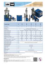 LabTest 6.xxxH.5-2