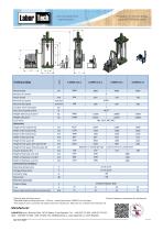 Servo-Hydraulic Vertical Static Four Column Testing Machines LabTest 6.xxxH.2 up to 5000kN-2