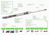 Transport systems-3