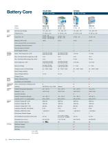 BATTERY CHARGER and TESTER Catalogue - 8