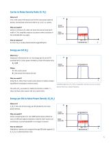 CNG-EbNo SNR Noise Generator - 5