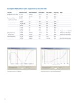 GPS7500 Noise and Interference Generator - 4