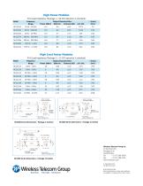 NC1000 Series Amplified AWGN Noise Modules 10 Hz to 10 GHz - 2