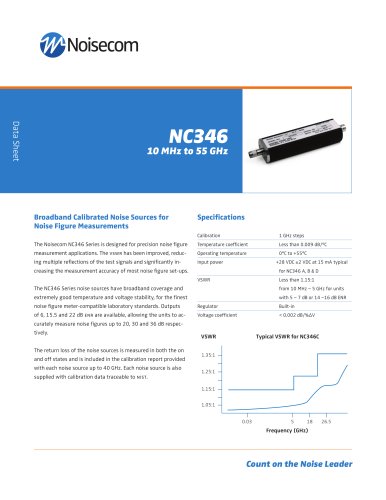 NC346 10 MHz to 55 GHz