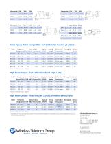 NC5000 Millimeter-Wave 18 GHz to 110 GHz - 2