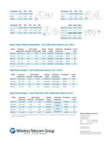 NC5000 Series 18 GHz to 110 GHz - 2