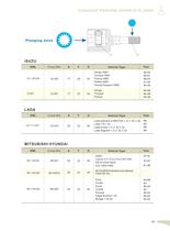 Constant Velocity Joints-C.V.Joints - 12