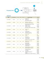 Constant Velocity Joints-C.V.Joints - 18