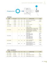 Constant Velocity Joints-C.V.Joints - 20