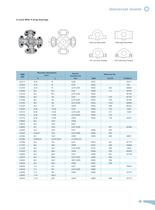 Universal Joints - 7