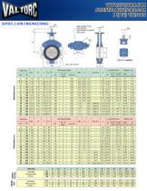 Industrial split body butterfly valves series 1100 - 3