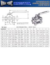 KINGSTON PERFORMANCE BALL VALVE - 3