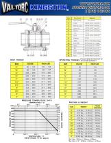 KINGSTON PERFORMANCE BALL VALVE - 5