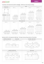 KABLO PVC accessories and trunkings for wiring - 6