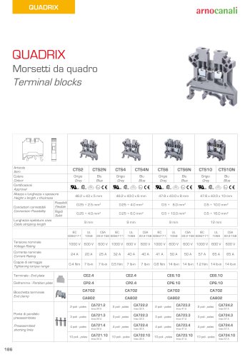 QUADRIX  Modular terminal blocks with screw or spring clamp