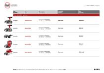 Tools for fasteners - RIVIT - PDF Catalogs | Technical Documentation ...