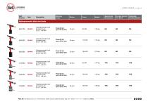 Tools for fasteners-3