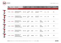 Tools for fasteners - RIVIT - PDF Catalogs | Technical Documentation ...