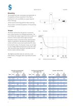 Actuators Type A - 2