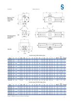 Actuators Type A - 7