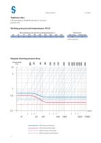 Check valves: BCV/BCVA - 2