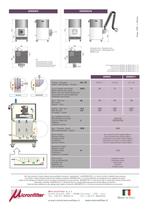 GRINDEX series - 2