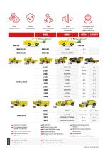 Aramine Underground Mining Equipment Catalog - Small & Medium sections - 3