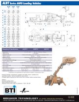 ALBT Series ANFO Loaders - 2