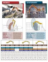 BTI's Full Line brochure - 3