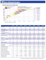 BX / BXR Series Hydraulic Breakers - 2
