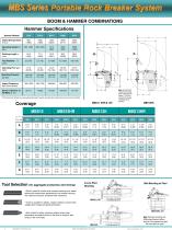 MBS Portable Rockbreaker Systems - 2