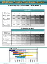 MBS Portable Rockbreaker Systems - 3