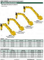 MRH Rockbreaker Systems - 7