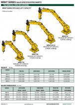 MRHT Rockbreaker Systems - 7