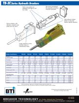 TB-XC SERIES BOXED BREAKERS - 2
