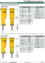 TTX Rockbreaker Systems - 8