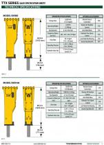 TTX Rockbreaker Systems - 9