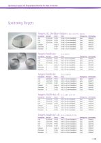 Sluttering targets and evaporation Materials for wear protection-5