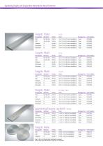 Sluttering targets and evaporation Materials for wear protection-6