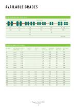 Tungsten carbide rolls - 3